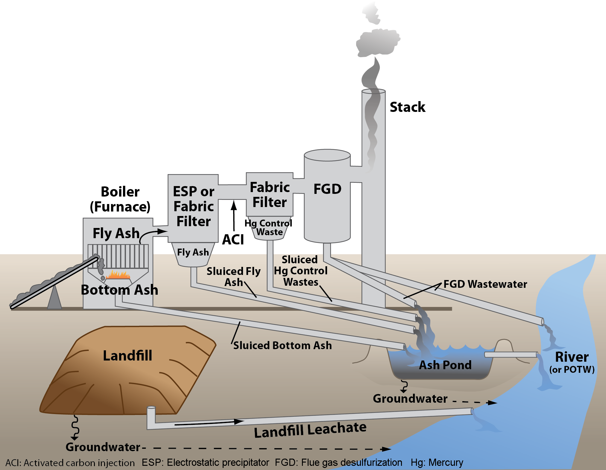 Wastewater Treatment | Graver Water Systems